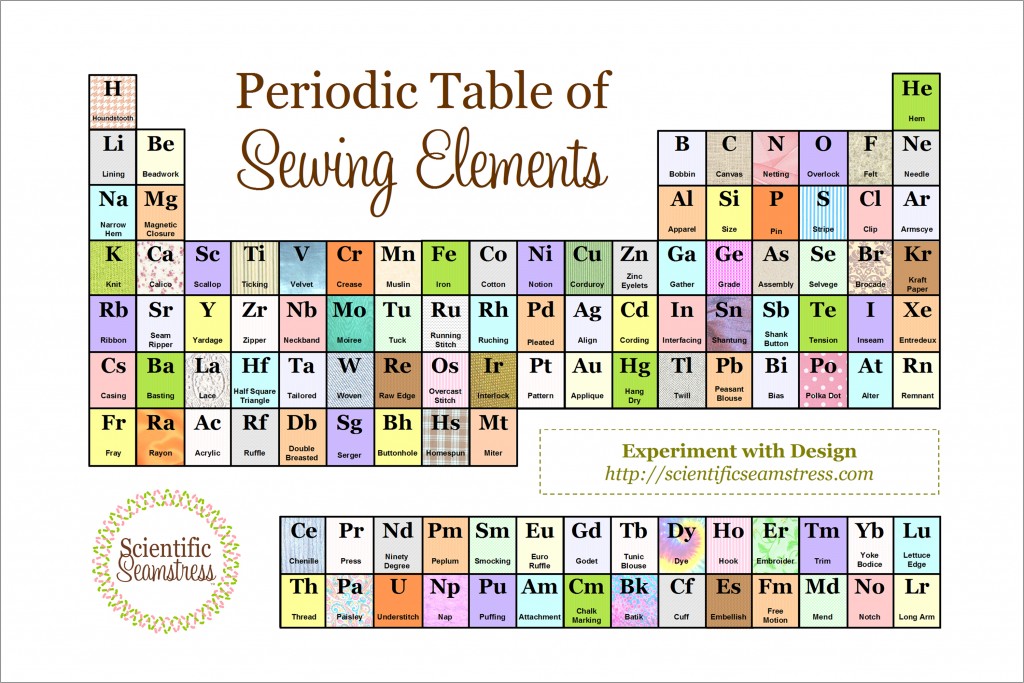 Periodic Table of Quilting